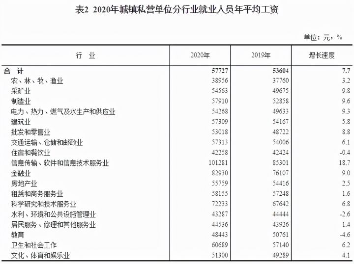 2021低收入中等收入高收入标准-2