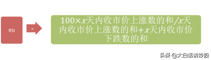 rsi在股票中什么意思（rsi指标三条线使用技巧）-2