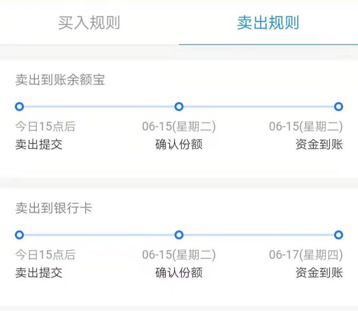 基金卖了多久到账，基金卖出第二天几点到账-2
