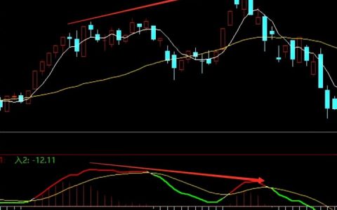 股票一直跌要不要割肉，“割肉"的技巧