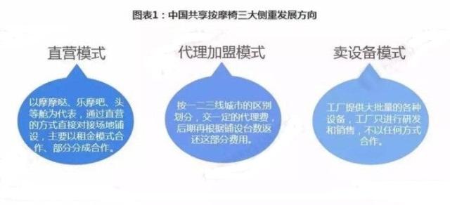 公共场所的按摩椅怎么收费，挣钱吗？-2