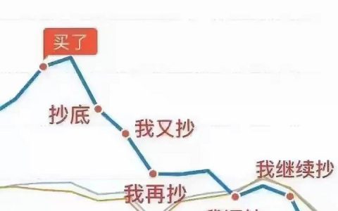 下周股市行情预测分析（2021年10月18-10月22日）