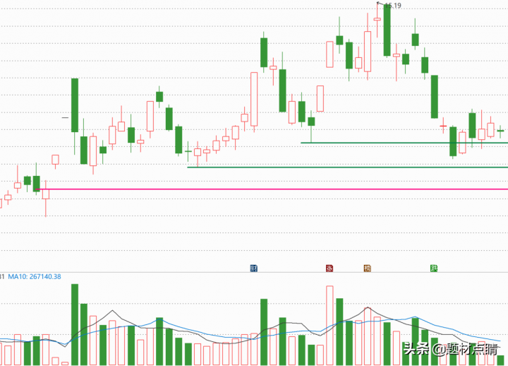 新能源汽车产业链上的绝对龙头（新能源龙头股排名前十）-10