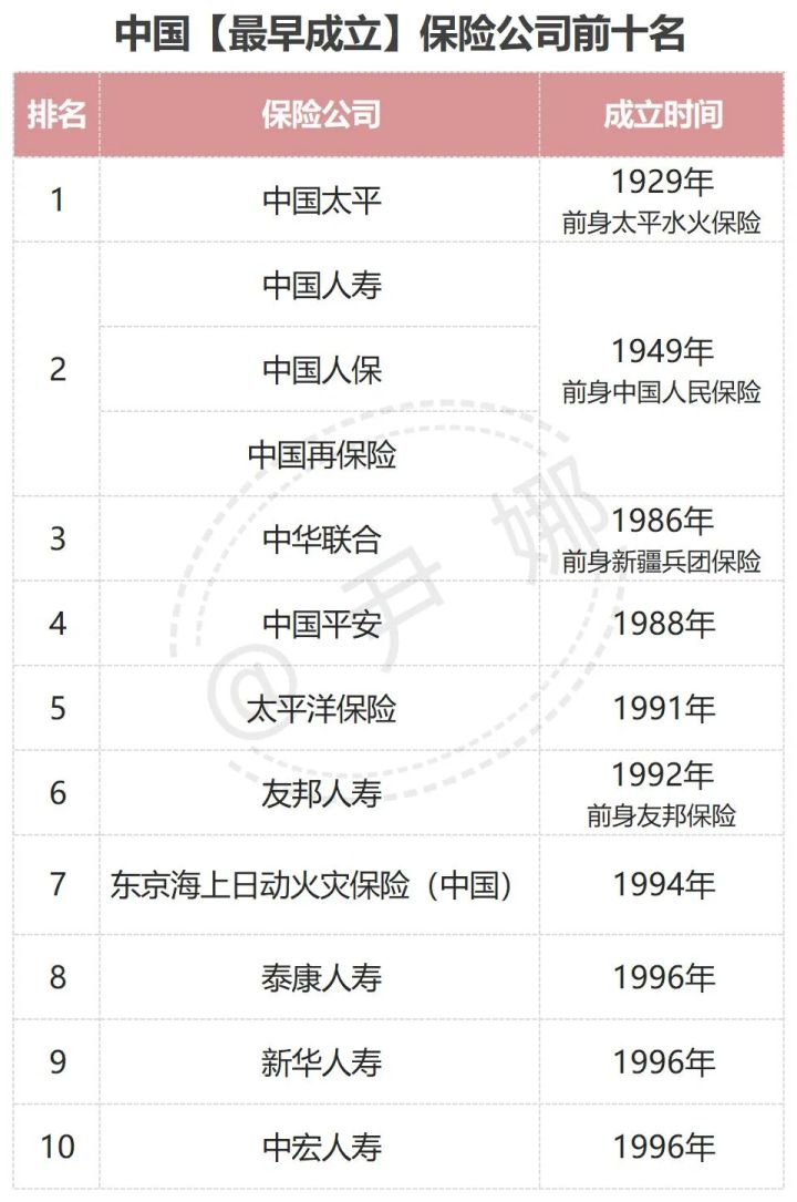 中国十大保险公司排名2021（口碑最好的保险公司）-5