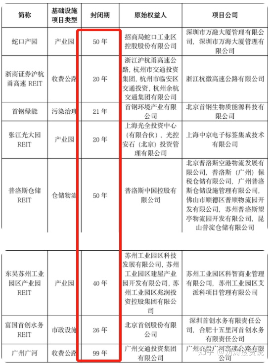 reits基金怎么开户，reits基金购买方式和入口-2