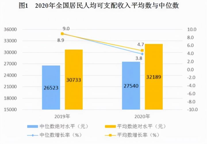 2021低收入中等收入高收入标准-1