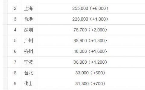 杭州家庭资产4000万富裕吗，算什么水平