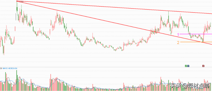 绿电龙头股票有哪些（绿电交易龙头股排名）-4