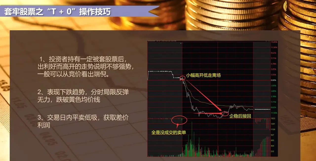 股票做t的方法和技巧（股票做t最安全方法）-6