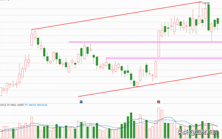新能源汽车产业链上的绝对龙头（新能源龙头股排名前十）-6