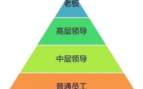为什么中年男人开始炒股？原因有2点！