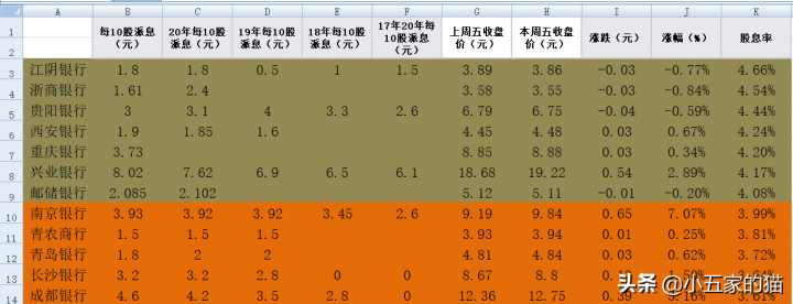 上市银行股息率排名2021（股息率高的银行股票）-2
