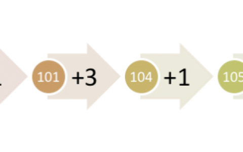 rsi在股票中什么意思（rsi指标三条线使用技巧）