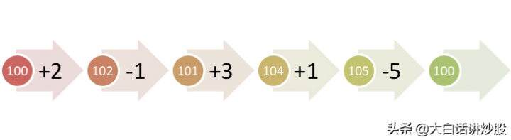 rsi在股票中什么意思（rsi指标三条线使用技巧）-3