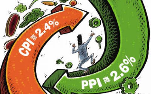 经济滞胀时期投资什么比较好？