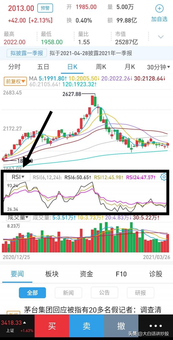 rsi在股票中什么意思（rsi指标三条线使用技巧）-6