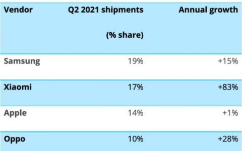 买小米手机是支持国产吗？