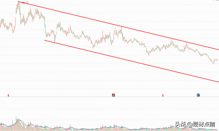 a股芯片龙头股票有哪些（芯片龙头股排名前十）-7