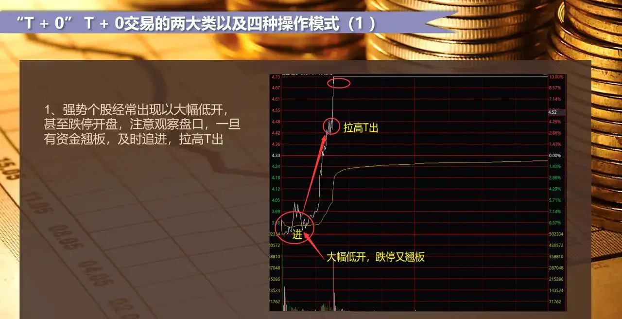 股票做t的方法和技巧（股票做t最安全方法）-5