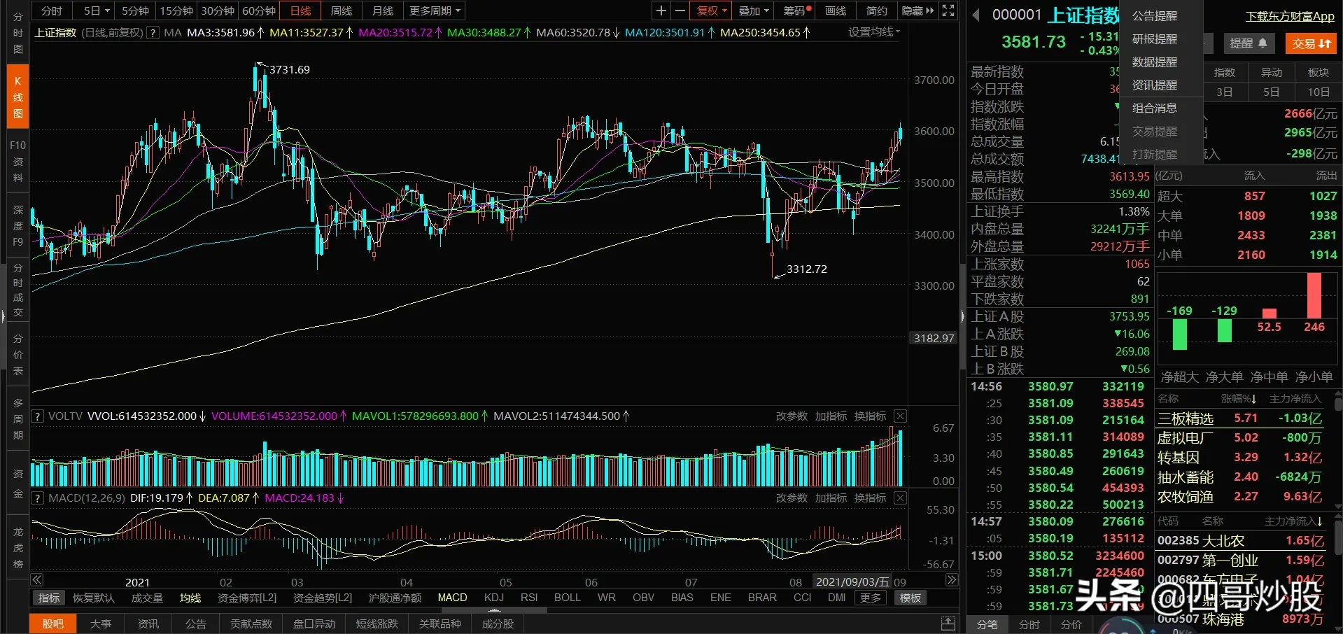 一个高手的炒股经验，15年民间炒股高手炒股技巧分享-1