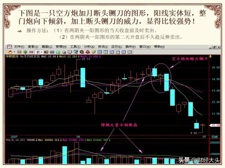 底部两阴夹一阳的k线图解法，后市会怎么走？-2