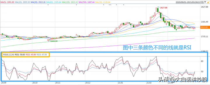 rsi在股票中什么意思（rsi指标三条线使用技巧）-1