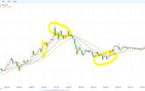 十万块能买多少黄金，十万买黄金还是存银行好