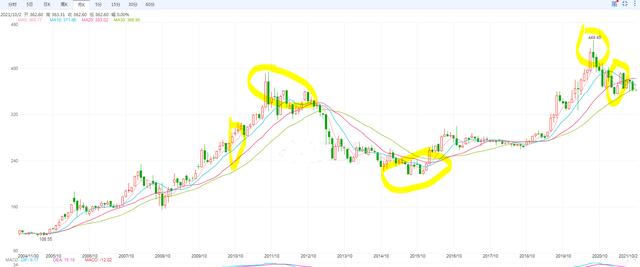 十万块能买多少黄金，十万买黄金还是存银行好