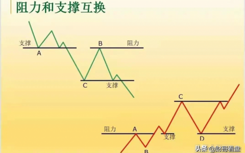 新手如何看懂股票k线图（k线图基础入门知识图解）