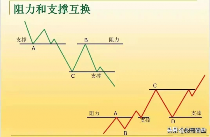 新手如何看懂股票k线图（k线图基础入门知识图解）-9