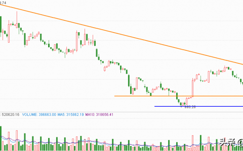 工业母机龙头股票有哪些（附低价股名单）