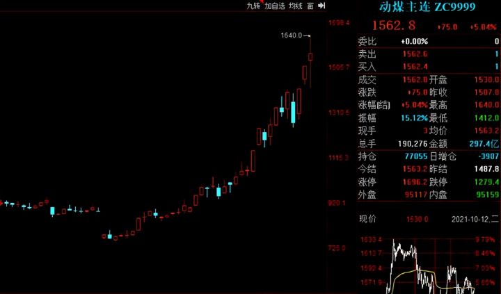 白马股有哪些股票2021（白马股一览表）-1