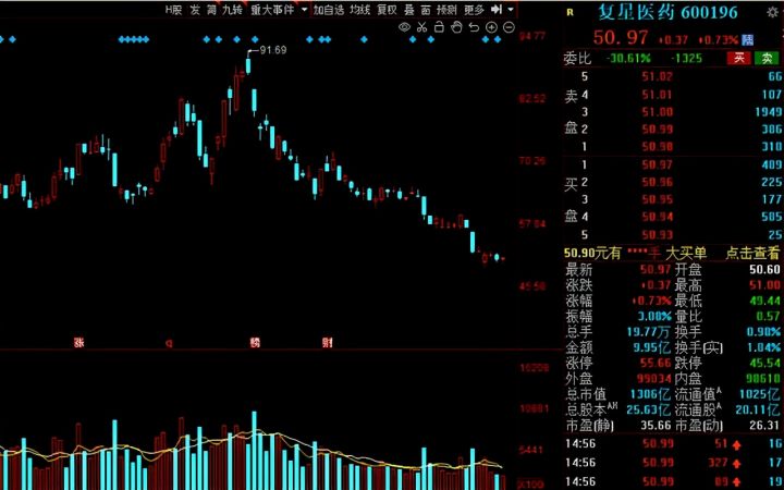 那么多股票翻倍涨，为什么大部分的股民亏钱
