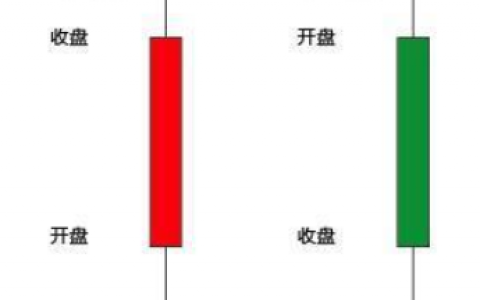 k线三条线颜色怎么看（k线图基础知识图解）