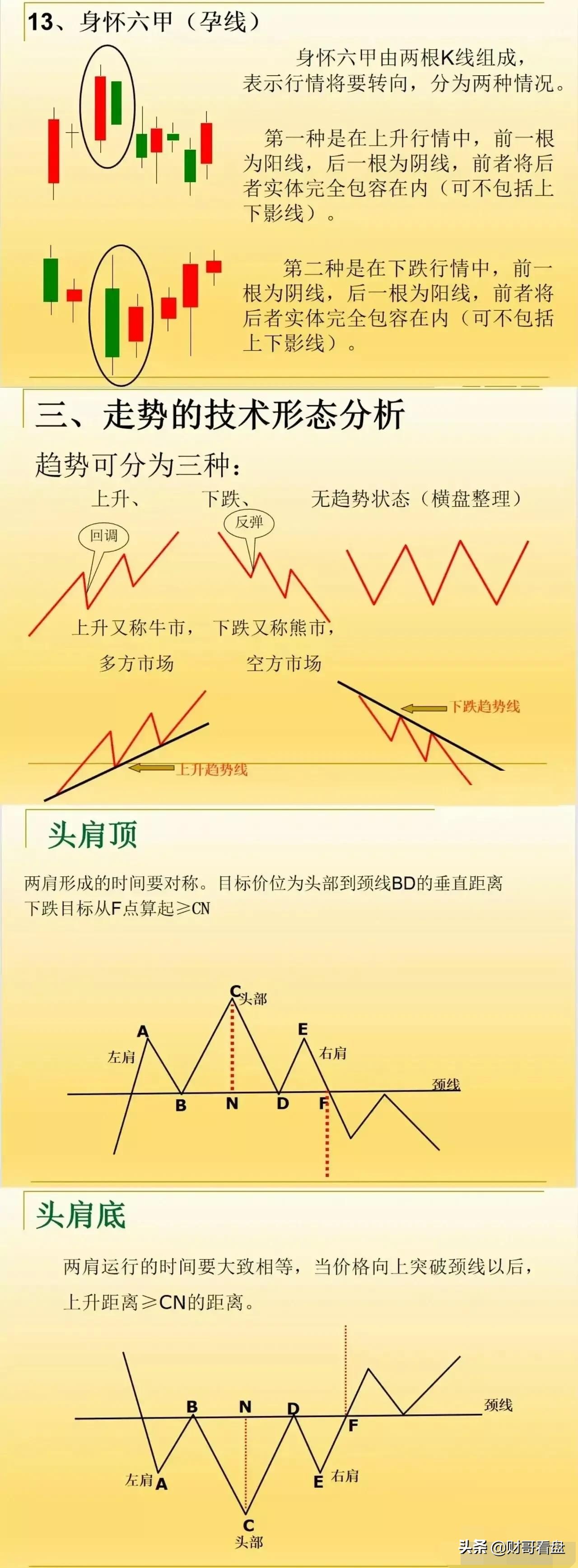 新手如何看懂股票k线图（k线图基础入门知识图解）