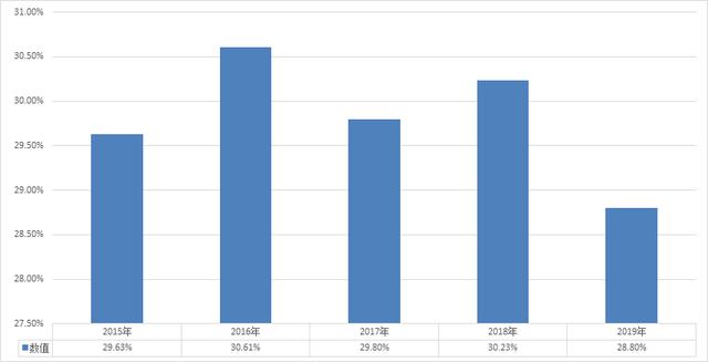 药店手续转让多少钱，转让费30万可以接手吗-1