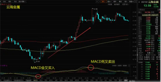 高抛低吸什么意思（详细解读高抛低吸最正确的方法）-1
