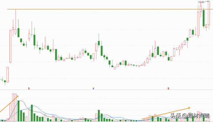 最有潜力的股票排行（最有潜力的低价龙头股）-2