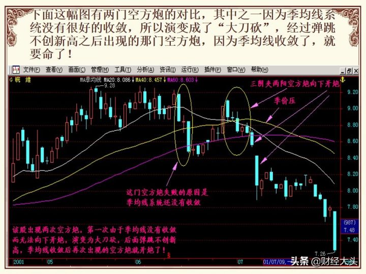底部两阴夹一阳的k线图解法，后市会怎么走？-4