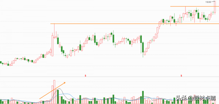 最有潜力的股票排行（最有潜力的低价龙头股）-3