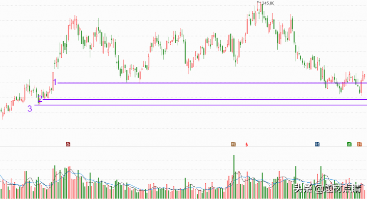 a股芯片龙头股票有哪些（芯片龙头股排名前十）-9