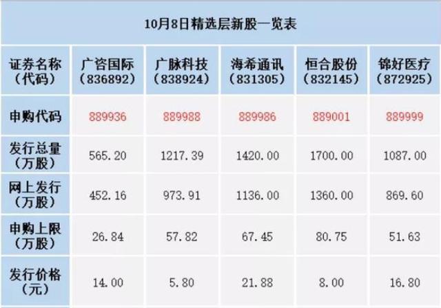 北交所成立精选层股票发行也采用持有沪深市值的方法申购吗？-1