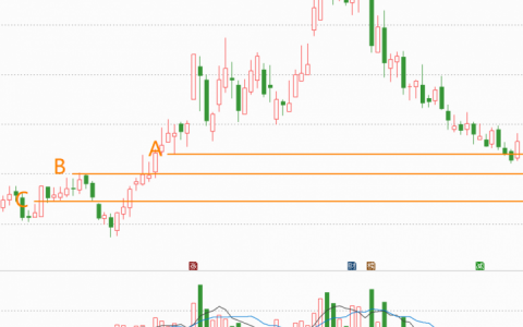 易方达中概互联50ETF安全吗，值得买吗？