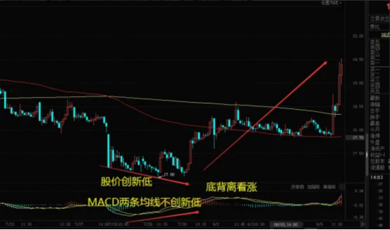 高抛低吸什么意思（详细解读高抛低吸最正确的方法）-2