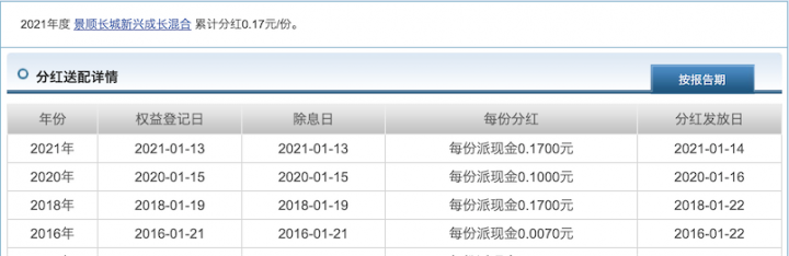 基金分红是好事还是坏事？-3