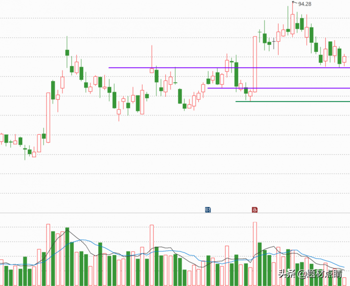 新能源汽车产业链上的绝对龙头（新能源龙头股排名前十）-9