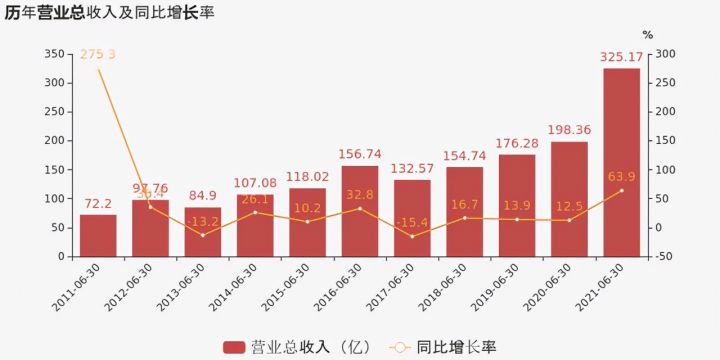 石墨烯股票有哪些龙头股（石墨烯概念板块龙头排名）-4