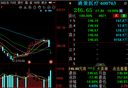 左侧交易和右侧交易的区别（优缺点分析）