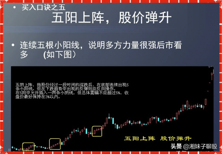 牢记炒股经典口诀，中国股市最实用的炒股口诀-6