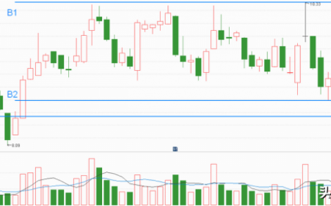 智能电网股票龙头一览表（智能电网上市企业排名2021）